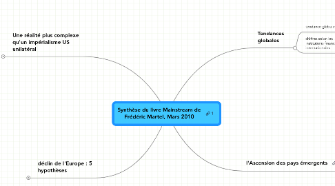 Mind Map: Synthèse du livre Mainstream de Frédéric Martel, Mars 2010