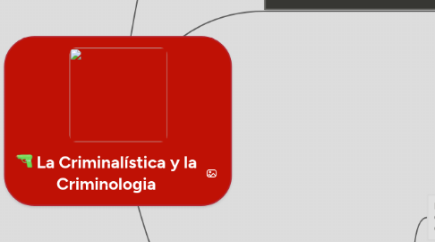 Mind Map: La Criminalística y la Criminologia