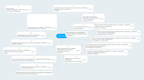 Mind Map: Jrd Realtorss