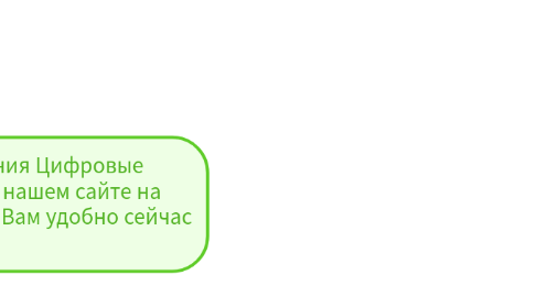 Mind Map: Оператор - Добрый день, ___________! Компания Цифровые технологии. Вы оставляли заявку на нашем сайте на консультацию по офисному интернету. Вам удобно сейчас разговаривать?