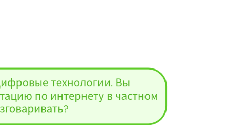 Mind Map: Оператор - Добрый день, ___________! Компания Цифровые технологии. Вы оставляли заявку на нашем сайте на консультацию по интернету в частном доме. Вам удобно сейчас разговаривать?