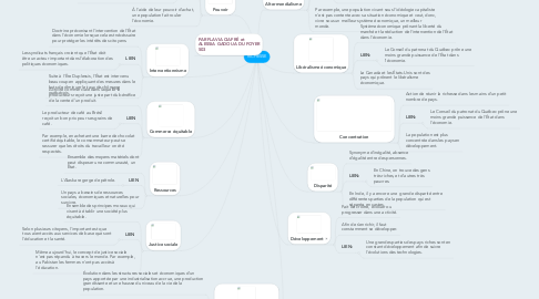 Mind Map: RICHESSE