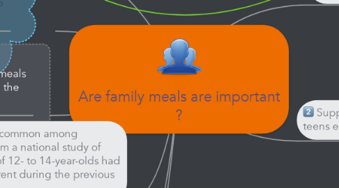 Mind Map: Are family meals are important ?