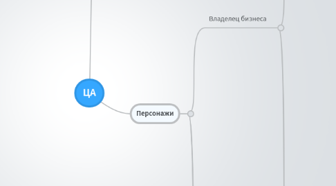 Mind Map: ЦА