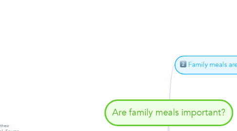 Mind Map: Are family meals important?
