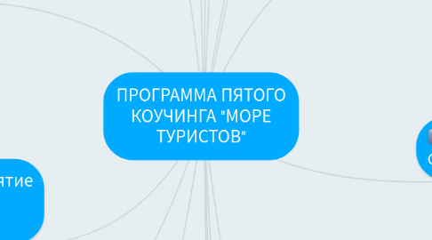 Mind Map: ПРОГРАММА ПЯТОГО КОУЧИНГА "МОРЕ ТУРИСТОВ"