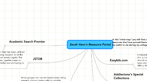 Mind Map: Sarah Vann's Resource Portal