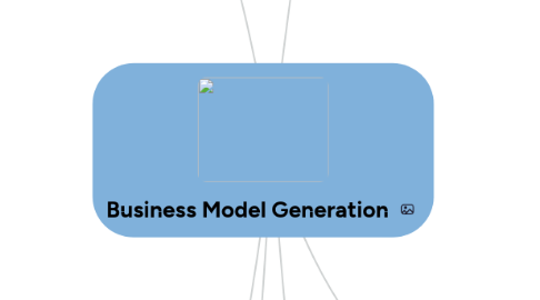 Mind Map: Business Model Generation