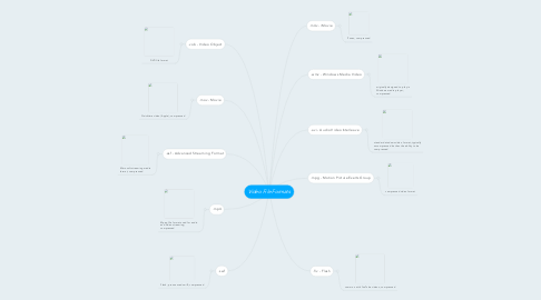 Mind Map: Video File Formats