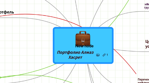 Mind Map: Портфолио Алмаз Хасрет