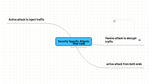 Mind Map: Security Specific Attacks