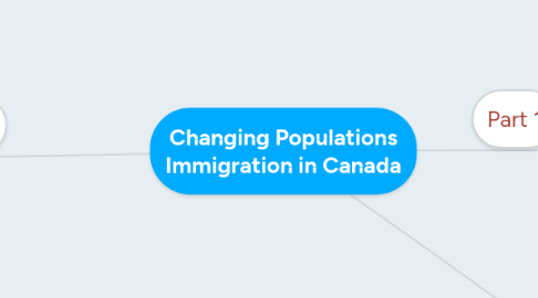 Mind Map: Changing Populations Immigration in Canada