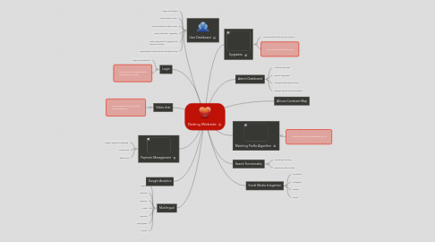 Mind Map: Dating Website