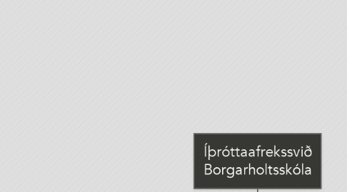 Mind Map: Íþróttaafrekssvið Borgarholtsskóla