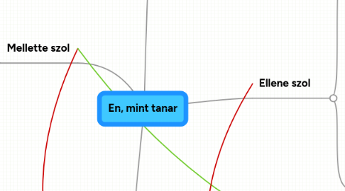 Mind Map: En, mint tanar