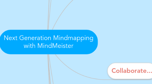 Mind Map: Next Generation Mindmapping with MindMeister