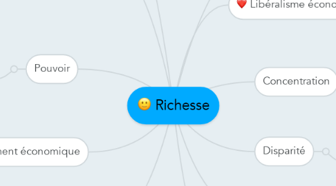 Mind Map: Richesse