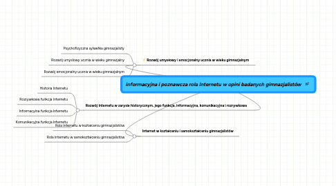 Mind Map: Informacyjna i poznawcza rola Internetu w opini badanych gimnazjalistów