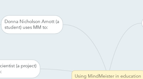 Mind Map: Using MindMeister in education