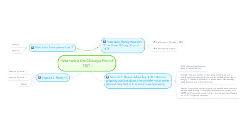Mind Map: what were the Chicago Fire of 1871.