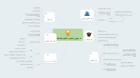 Mind Map: تطوير التعليم