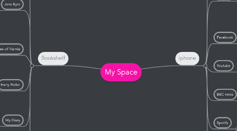 Mind Map: My Space