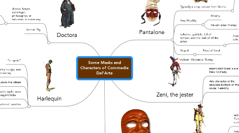 Mind Map: Some Masks and Characters of Commedia Del'Arte