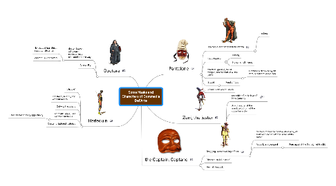 Mind Map: Some Masks and Characters of Commedia Del'Arte