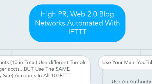 Mind Map: High PR, Web 2.0 Blog Networks Automated With IFTTT