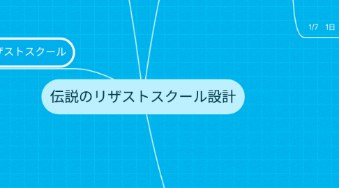 Mind Map: 伝説のリザストスクール設計