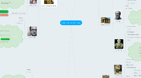 Mind Map: Historia del Conocimiento