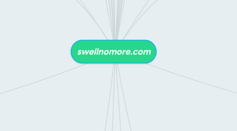 Mind Map: swellnomore.com