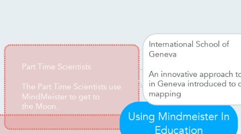 Mind Map: Using Mindmeister In Education
