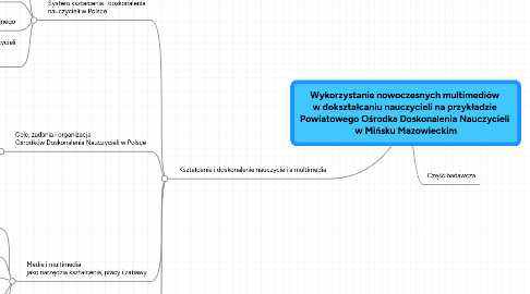Mind Map: Wykorzystanie nowoczesnych multimediów w dokształcaniu nauczycieli na przykładzie Powiatowego Ośrodka Doskonalenia Nauczycieli w Mińsku Mazowieckim