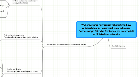 Mind Map: Wykorzystanie nowoczesnych multimediów  w dokształcaniu nauczycieli na przykładzie  Powiatowego Ośrodka Doskonalenia Nauczycieli  w Mińsku Mazowieckim