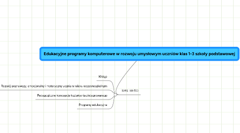 Mind Map: Edukacyjne programy komputerowe w rozwoju umysłowym uczniów klas 1-3 szkoły podstawowej