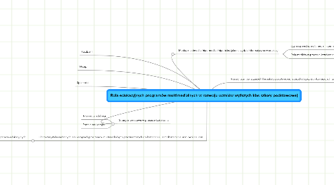 Mind Map: Rola edukacyjnych programów multimedialnych w rozwoju uczniów wyższych klas szkoły podstawowej