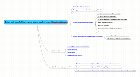 Mind Map: Zastosowanie technologii informatycznej w oczach uczniów i nauczycieli szkoły podstwowej