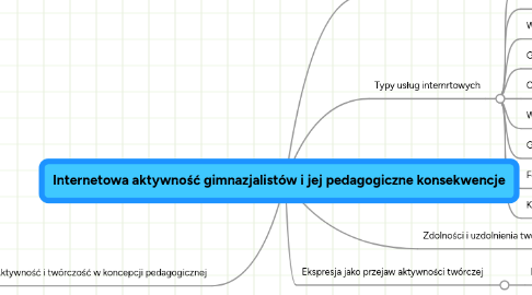 Mind Map: Internetowa aktywność gimnazjalistów i jej pedagogiczne konsekwencje