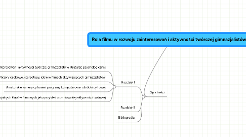 Mind Map: Rola filmu w rozwoju zainteresowań i aktywności twórczej gimnazjalistów