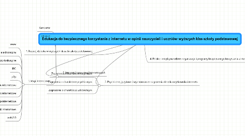 Mind Map: Edukacja do bezpiecznego korzystania z internetu w opinii nauczycieli i uczniów wyższych klas szkoły podstawowej