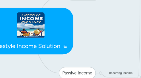 Mind Map: Lifestyle Income Solution