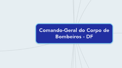 Mind Map: Comando-Geral do Corpo de Bombeiros - DF