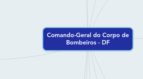 Mind Map: Comando-Geral do Corpo de Bombeiros - DF