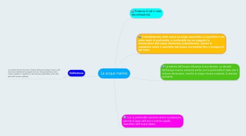 Mind Map: Le acque marine