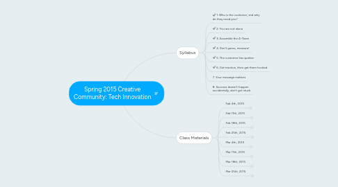 Mind Map: Spring 2015 Creative Community: Tech Innovation