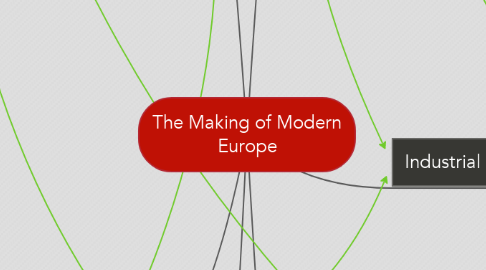 Mind Map: The Making of Modern Europe