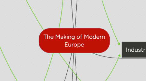 Mind Map: The Making of Modern Europe