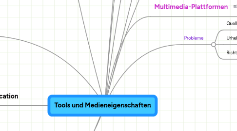 Mind Map: Tools und Medieneigenschaften