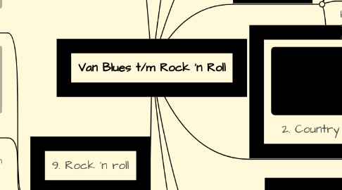 Mind Map: Van Blues t/m Rock 'n Roll